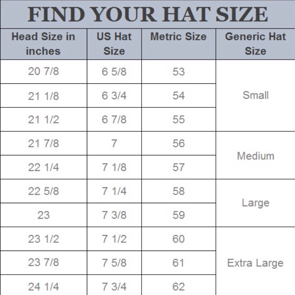 Proper Hat Sizing